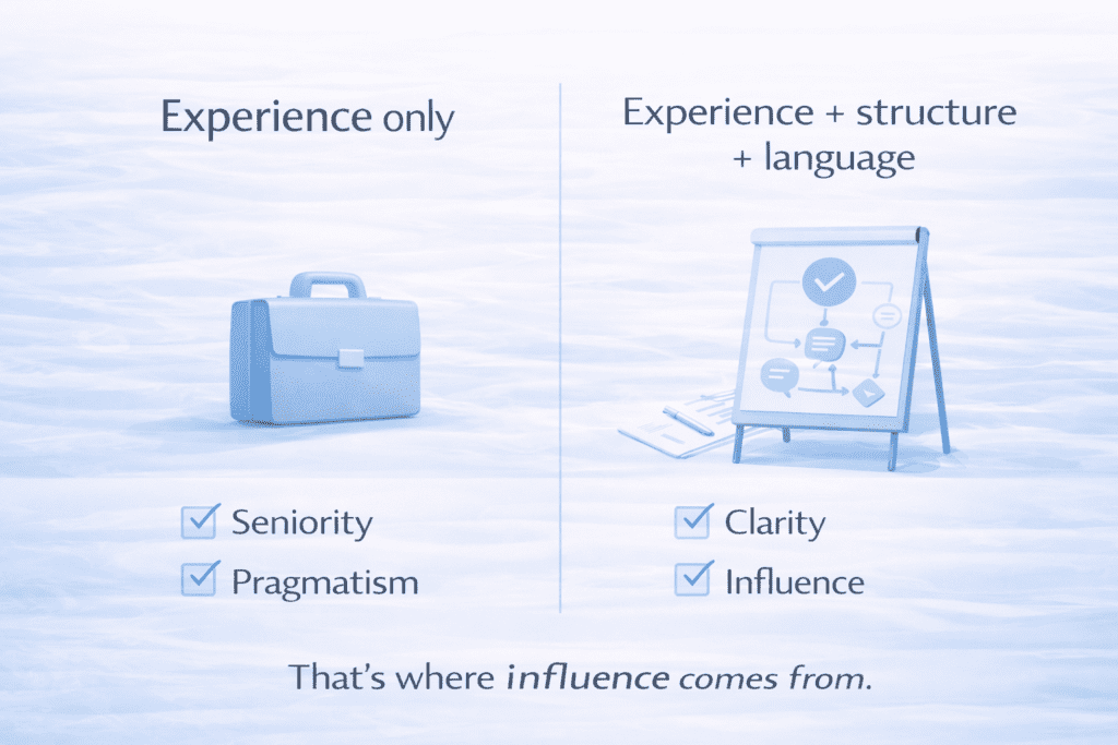 A comparison chart showing "Experience only" with a briefcase, and "Experience + structure + language" with a flipchart, listing different qualities under each.