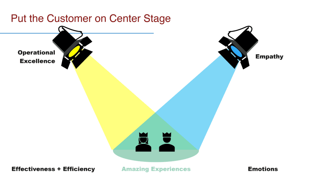 Graphic showing two spotlights on theater masks labeled "operational excellence" and "empathy" with text "put the customer on center stage," highlighting effectiveness, efficiency, and amazing experiences.