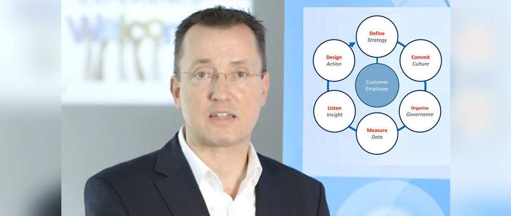 A middle-aged man in a suit presenting a business strategy flowchart with six interconnected elements.