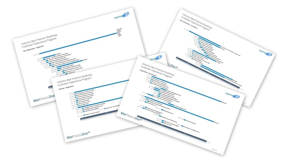 Four overlapping documents titled "Industry Best Practice Roadmap Customer Experience Programs" with bullet points displayed on a white background.