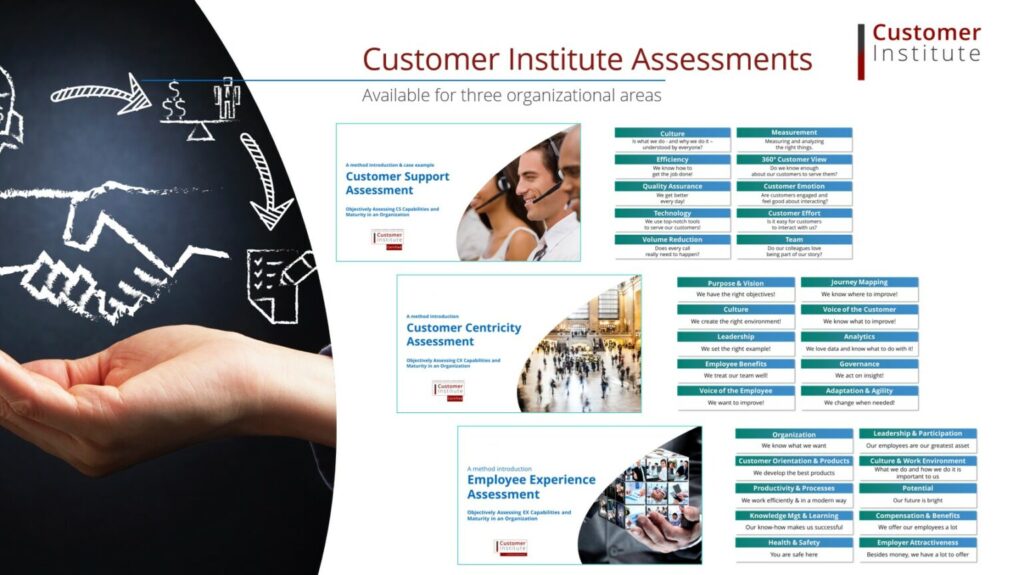 Infographic titled "Customer Institute Assessments," featuring areas for support, centricity, and experience. Includes charts and images of people in professional settings.