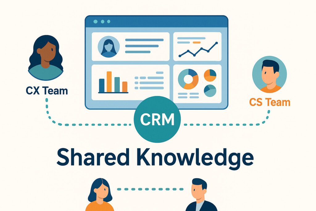 Illustration of a CRM system connecting CX and CS teams, highlighting shared knowledge with charts and graphs in the interface.