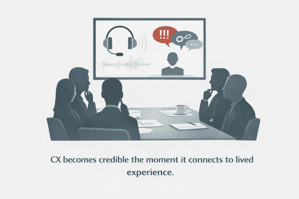 Four people sit at a conference table watching a screen showing a headset, audio waves, and customer support symbols. Text reads: "CX becomes credible the moment it connects to lived experience.