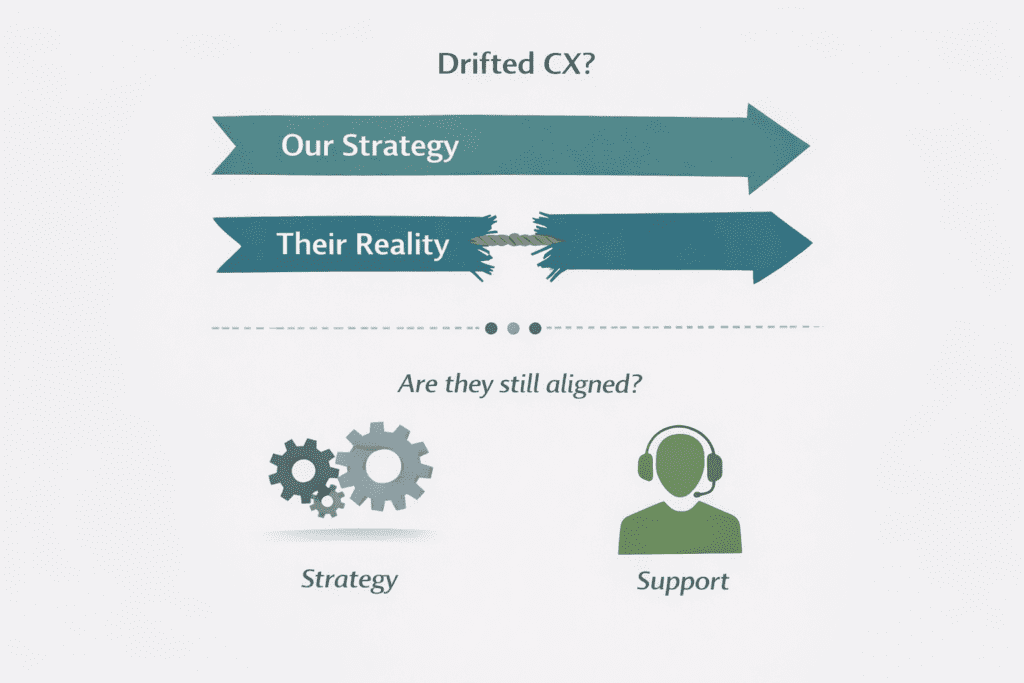 Two arrows labeled "Our Strategy" and "Their Reality" diverge; below are icons for strategy (gears) and support (headset), asking if they are still aligned in customer experience.
